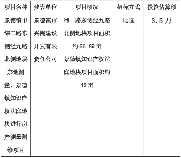 景德鎮(zhèn)市緯二路東側經九路北側地塊宗地測量、景德鎮(zhèn)知識產權法庭地塊進行房產測量測繪項目計劃公告