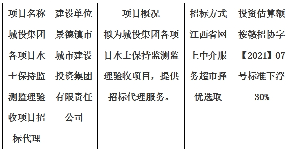 城投集團各項目水士保持監(jiān)測監(jiān)理驗收項目招標(biāo)代理計劃公告